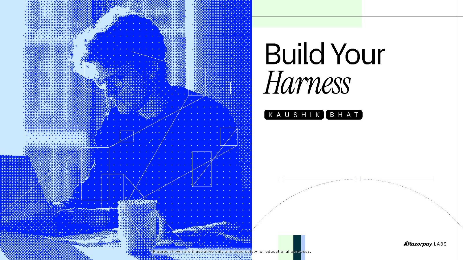 Slide 2: Build your harness